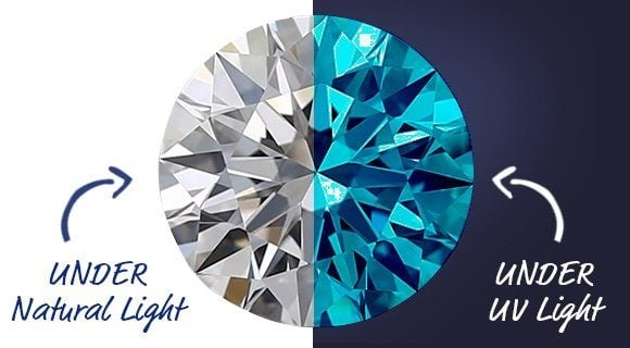 Differentiating Diamonds With & Without Fluorescence